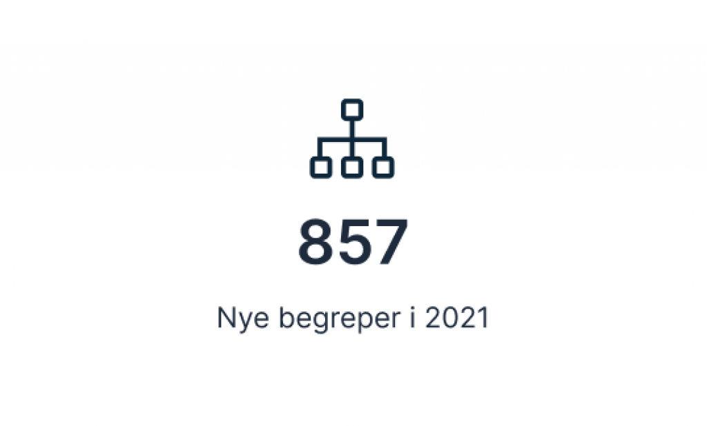 857 nye begreper i 2021